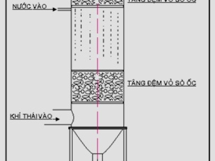    Tháp Hấp Thụ Khói