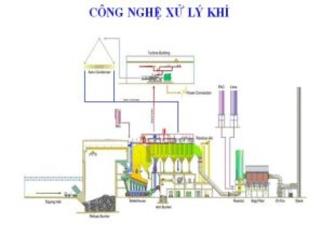 Nguyên tắc lựa chọn công nghệ xử lý khí thải