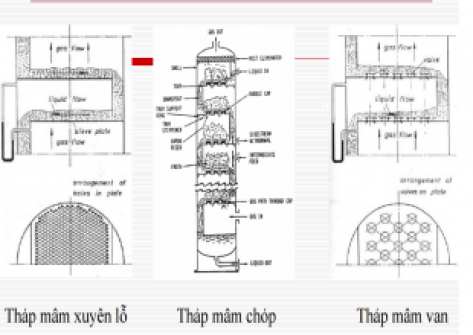 Công nghệ xử lý bụi và khí thải phổ biến hiện nay