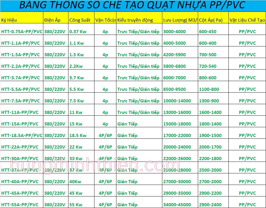 canh-quat-ly-tam-bang-nhua
